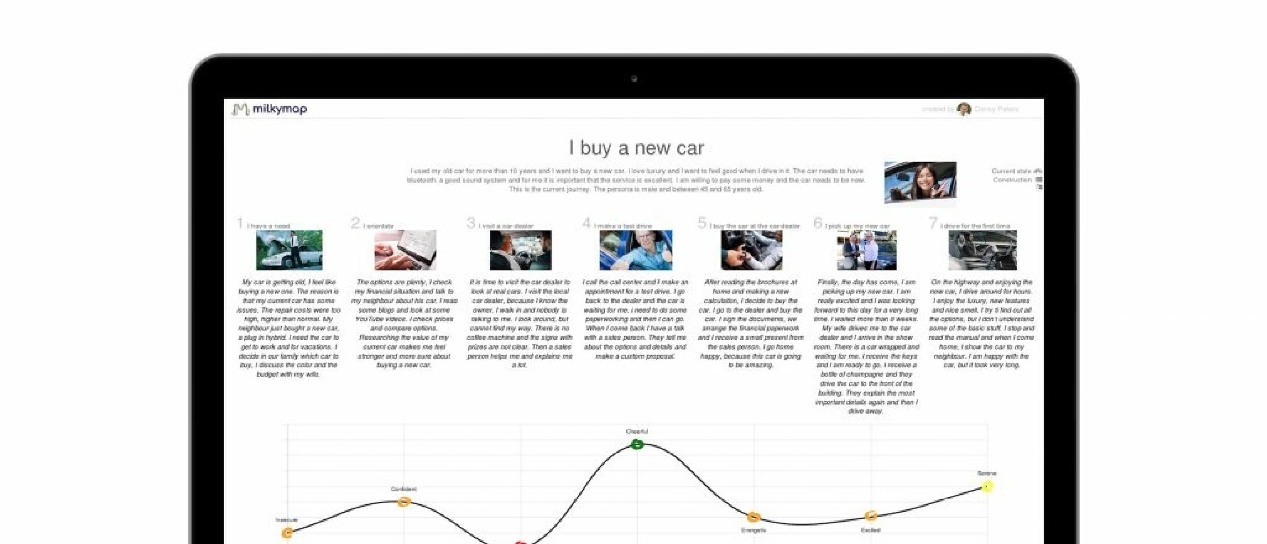 Simple 6 Steps Of The Customer Journey Mapping For You